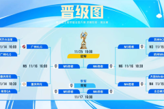 佛山DRG挂牌核心选手鹏鹏，俱乐部宣布进入重建期