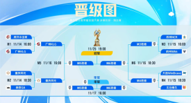 佛山DRG挂牌核心选手鹏鹏，俱乐部宣布进入重建期